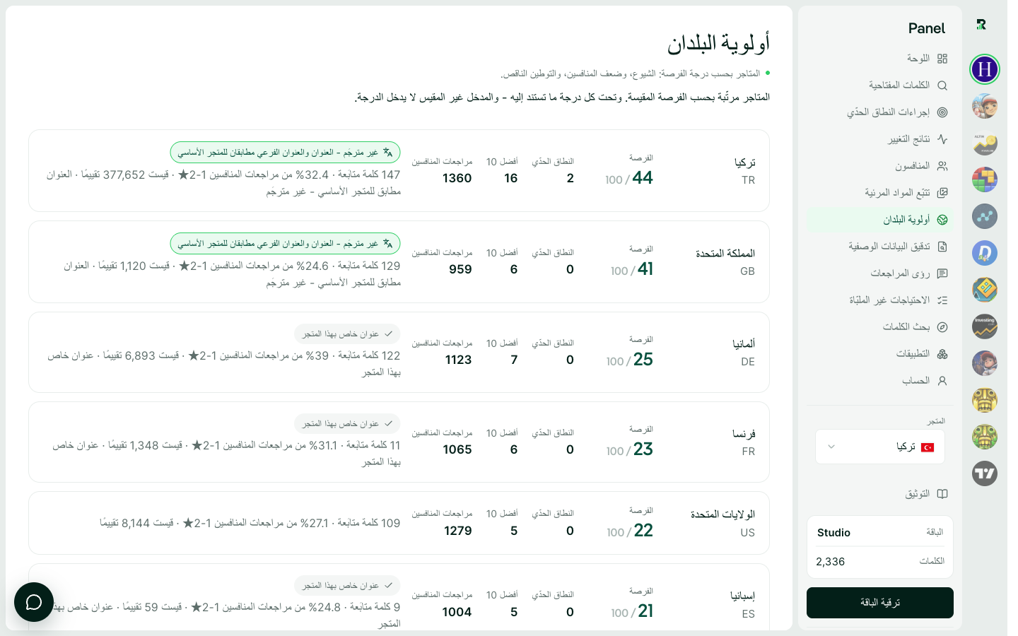 أولوية الدول: درجة الفرصة لكل متجر والقياسات التي خلفها.
