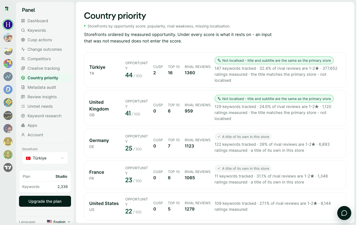 Country Priority: an opportunity score per storefront and the measurements behind it.