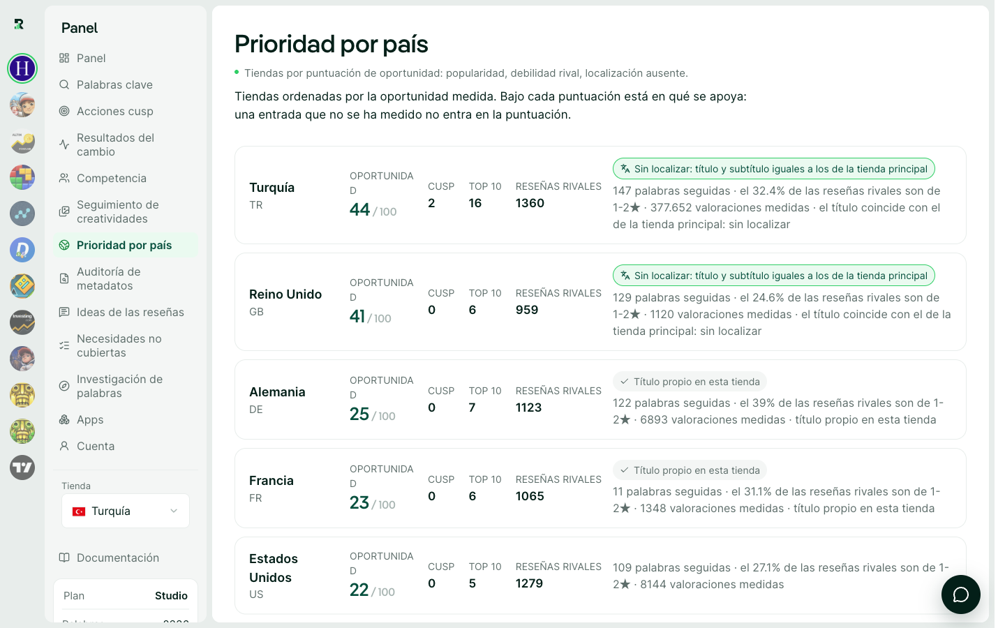 Prioridad por país: una puntuación de oportunidad por tienda y las mediciones que la sostienen.
