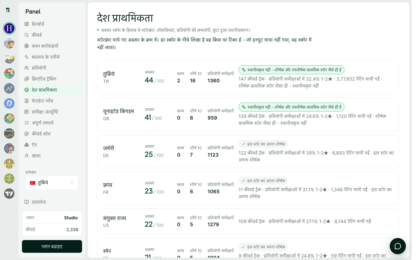 देश प्राथमिकता: हर स्टोरफ्रंट का अवसर स्कोर और उसके पीछे के माप।