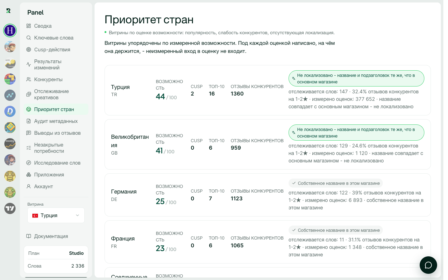 Приоритет стран: оценка возможности по каждой витрине и измерения за ней.