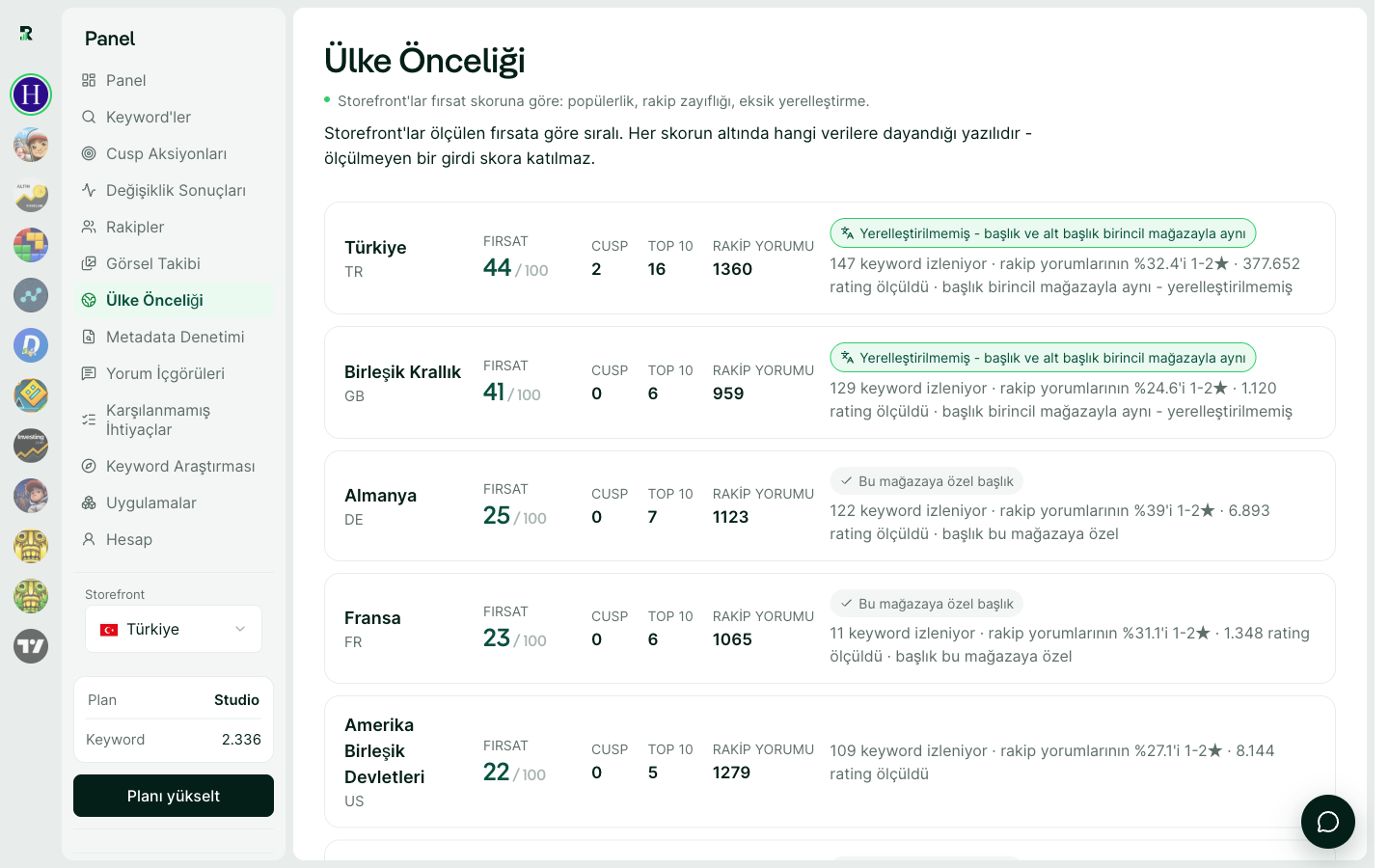 Ülke Önceliği: her storefront için fırsat skoru ve dayandığı ölçümler.