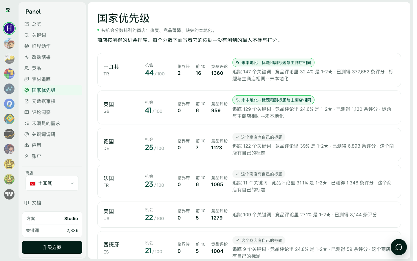 国家优先级：每个商店的机会分数，以及背后的测量。