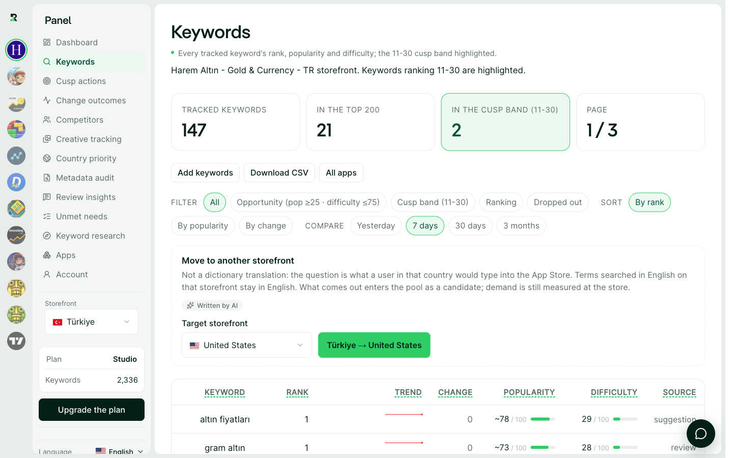 The keyword table: rank, trend, change, popularity and difficulty side by side.