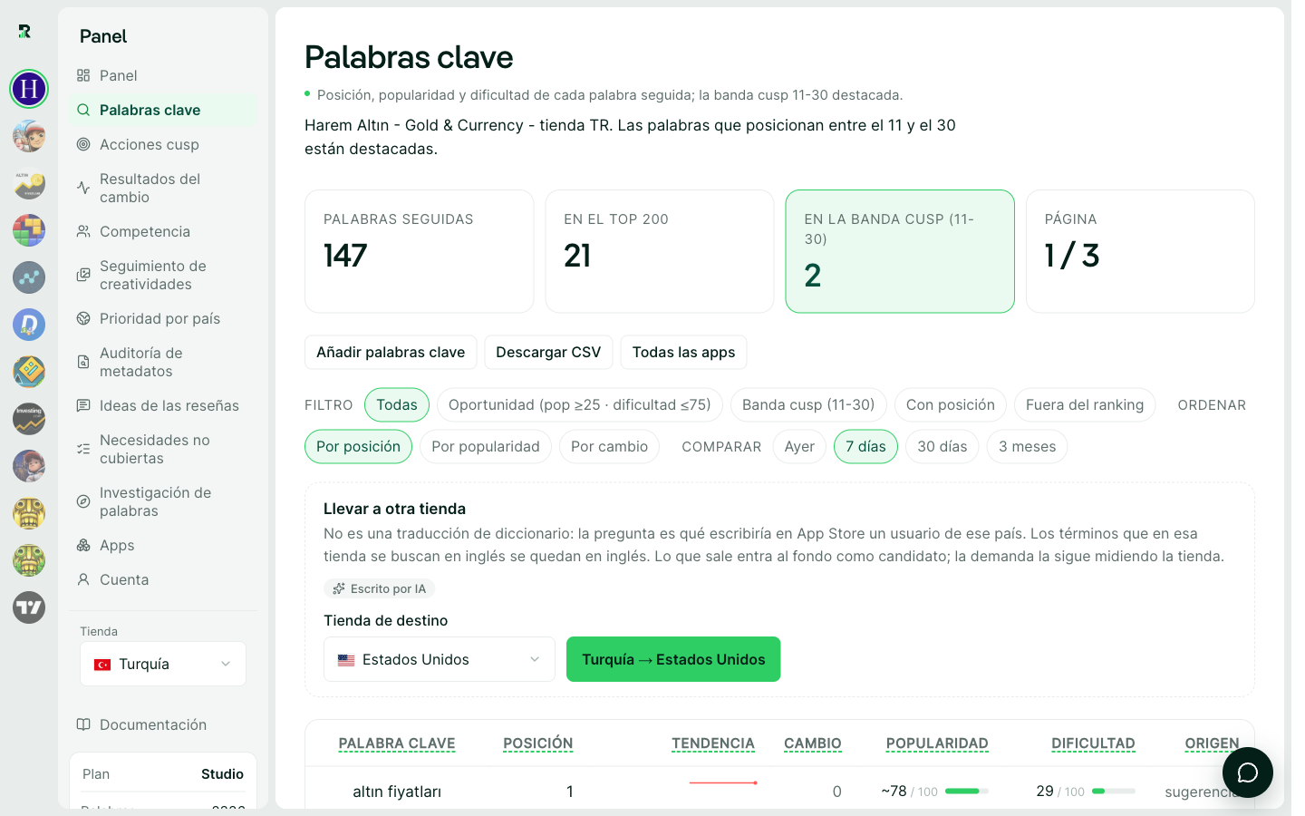 La tabla de palabras clave: posición, tendencia, cambio, popularidad y dificultad, una al lado de otra.