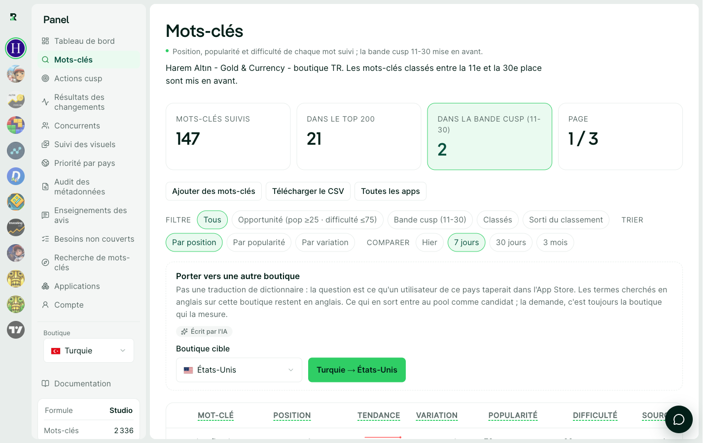 Le tableau des mots-clés : position, tendance, variation, popularité et difficulté côte à côte.