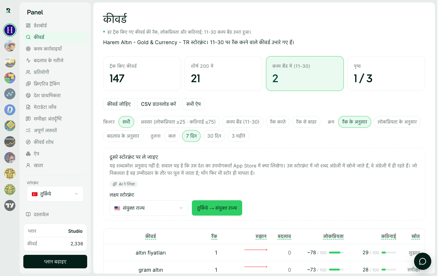 कीवर्ड तालिका: रैंक, रुझान, बदलाव, लोकप्रियता और कठिनाई साथ-साथ।