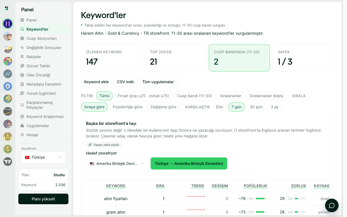 Keyword tablosu: sıra, trend, değişim, popülerlik ve zorluk yan yana.