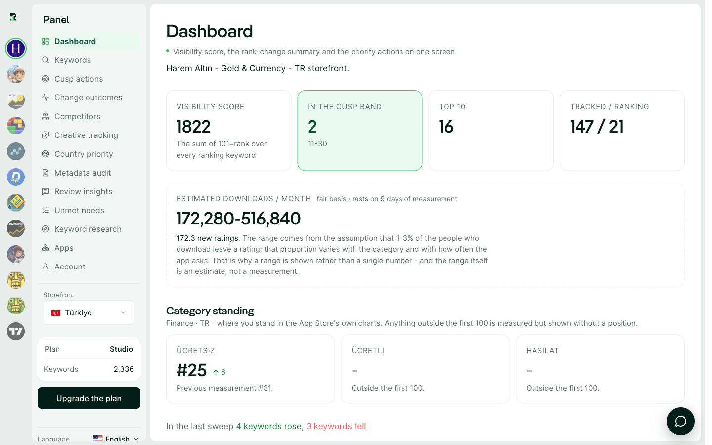 The panel just after an app is added: the visibility score is an em dash because nothing has been measured yet.