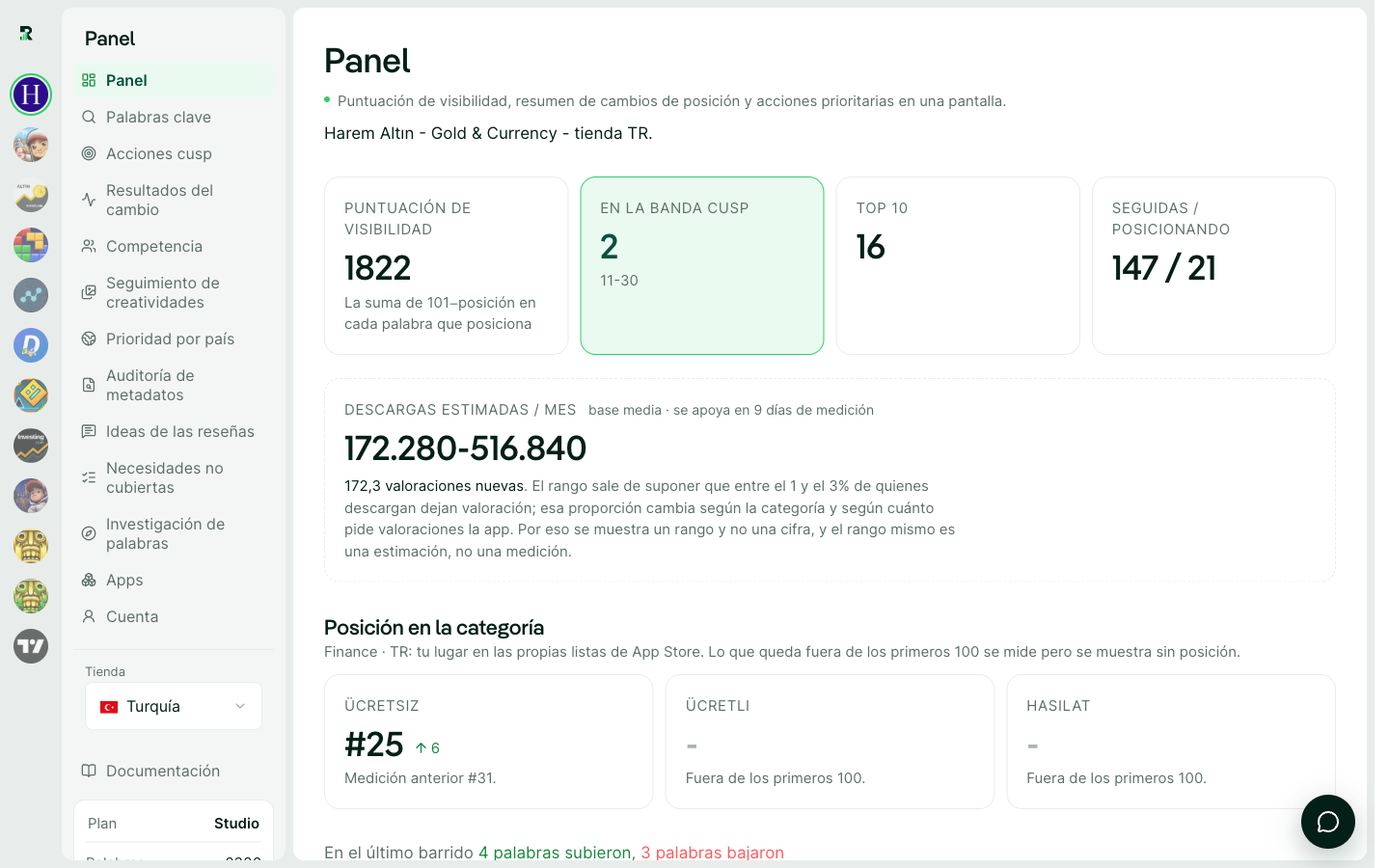El panel justo después de añadir una app: la puntuación de visibilidad es una raya porque aún no se ha medido nada.
