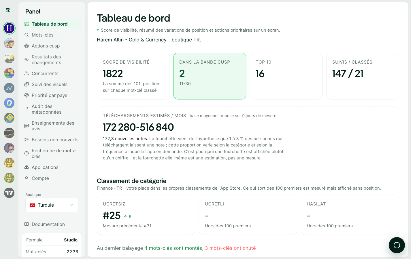 Le panneau juste après l'ajout d'une app : le score de visibilité est un tiret parce que rien n'a encore été mesuré.
