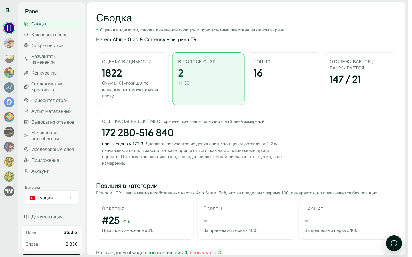 Панель сразу после добавления приложения: оценка видимости - тире, потому что ещё ничего не измерено.