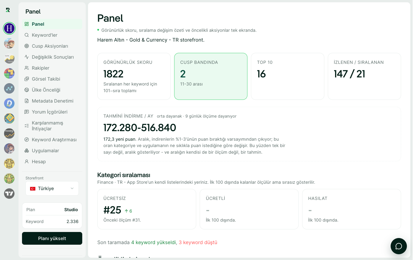 Uygulama eklendikten sonra panel: görünürlük skoru henüz ölçülmediği için uzun tire.